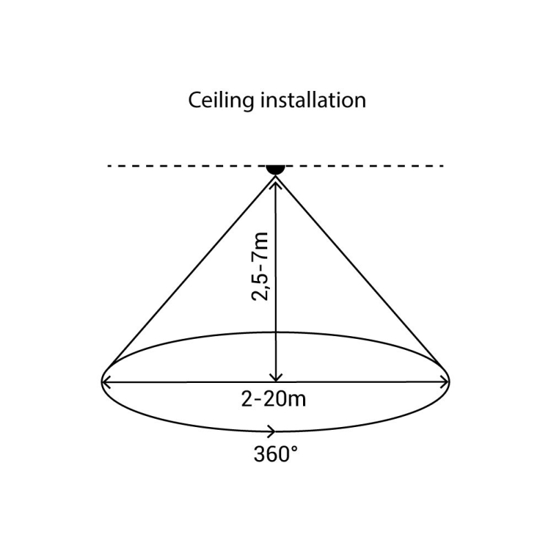 PIR Bevægelsessensor 360° Inde-/Udendørs IP54 230V - Hvid