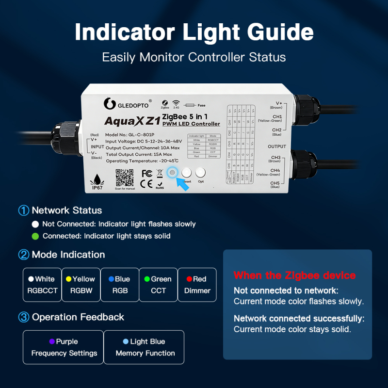 Gledopto PRO 5-i-1 ZigBee IP67 LED Controller Til 12V-24V