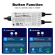 Gledopto PRO 5-i-1 ZigBee IP67 LED Controller Til 12V-24V